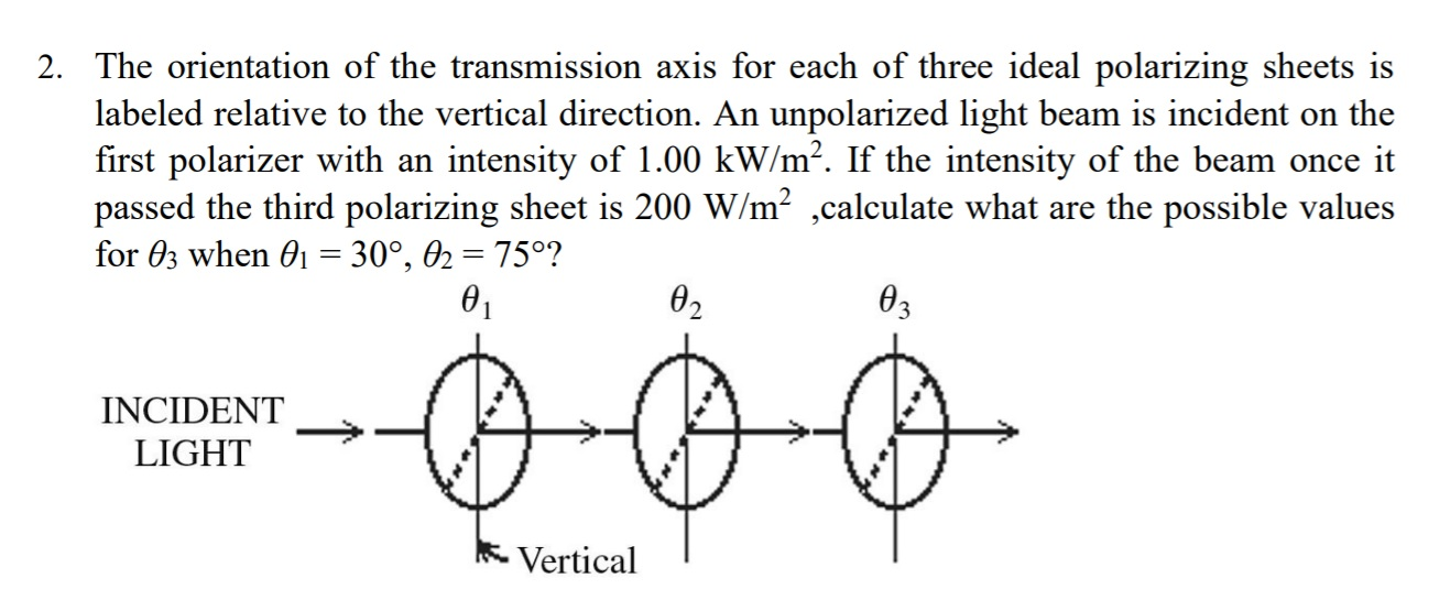 Solved The Orientation Of The Transmission Axis For Each Chegg