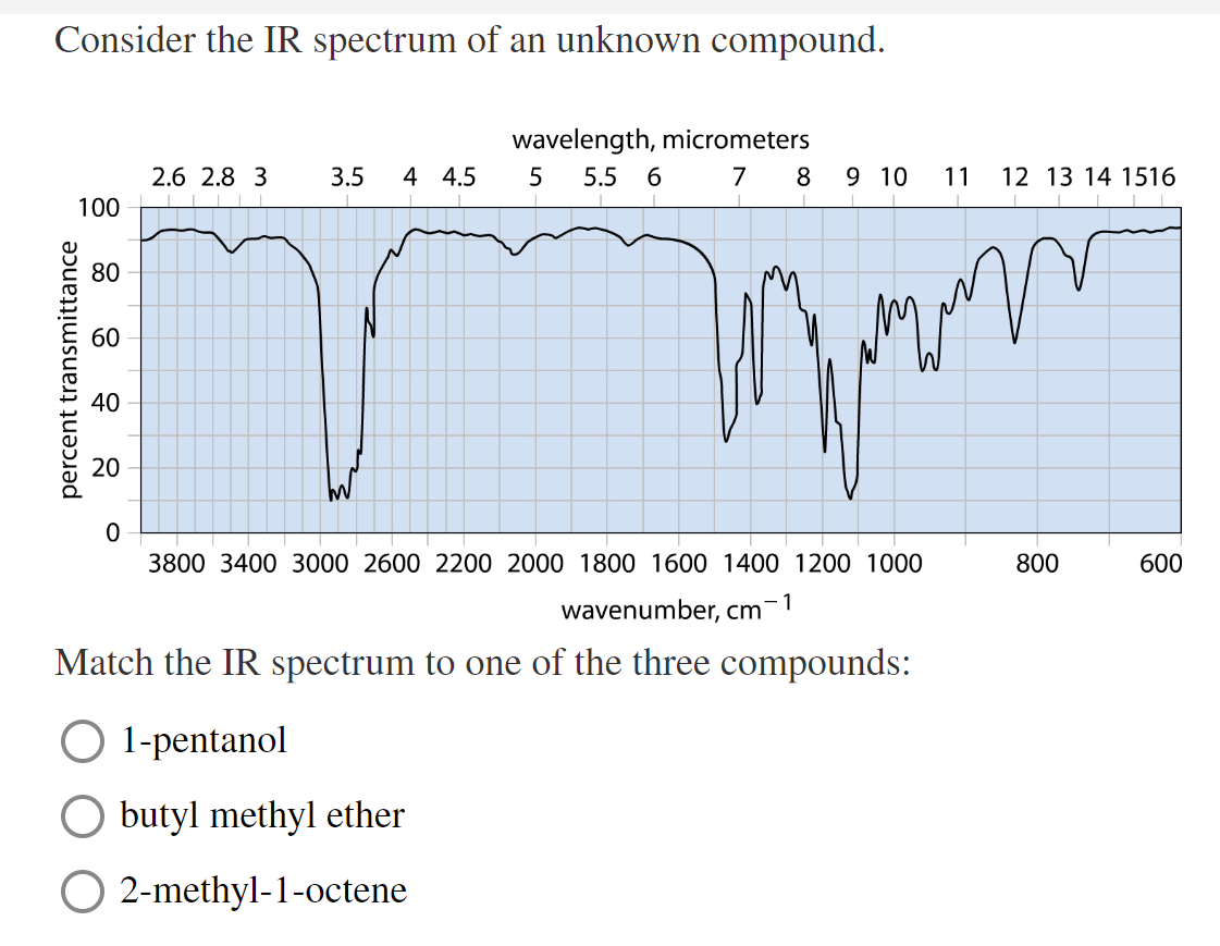 Solved Consider The IR Spectrum Of An Unknown Compound Chegg