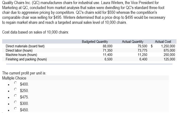 Solved Quality Chairs Inc QC Manufactures Chairs For Chegg