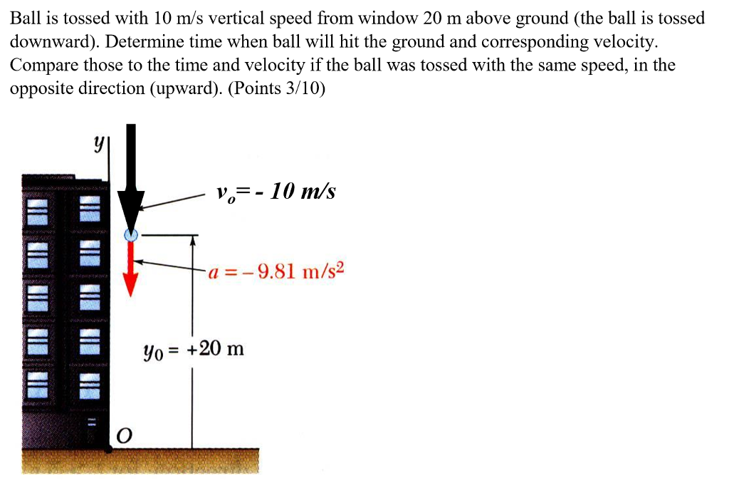 Solved Ball Is Tossed With M S Vertical Speed From Window Chegg