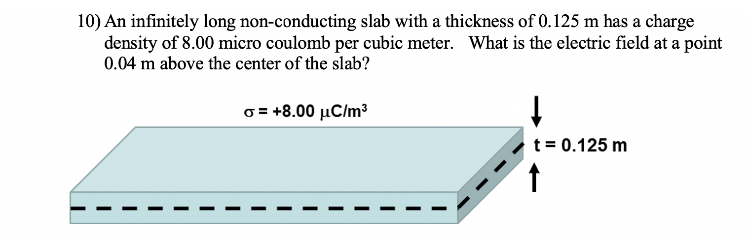 Solved 10 An Infinitely Long Non Conducting Slab With A Chegg