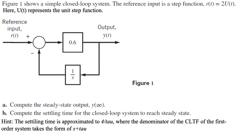 Solved Figure Shows A Simple Closed Loop System The Chegg