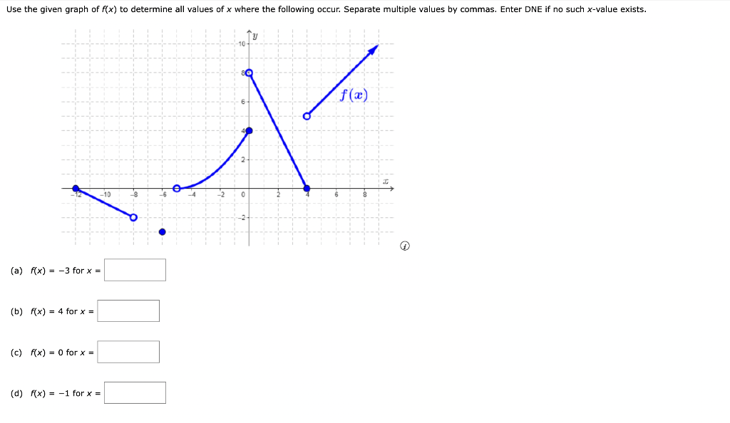 Solved Use The Given Graph Of F X To Determine All Values Chegg