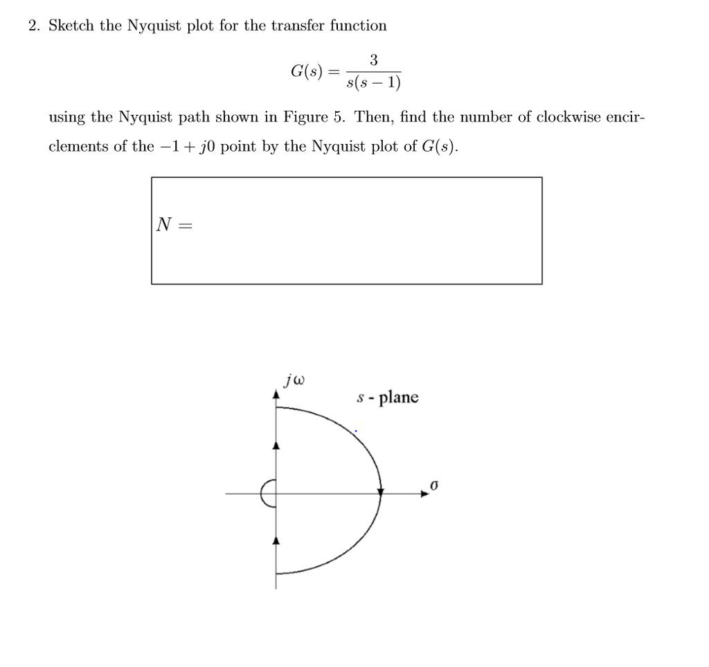 Solved Sketch The Nyquist Plot For The Transfer Function Chegg