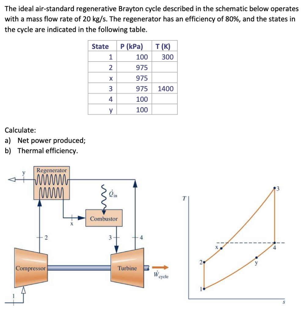 Solved The Ideal Air Standard Regenerative Brayton Cycle Chegg