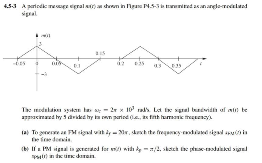 Solved A Periodic Message Signal M T As Sh