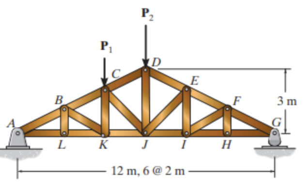 Solved Suppose That P N And P N Figure Chegg