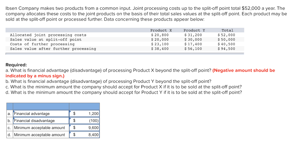 Solved Ibsen Company Makes Two Products From A Common Input Chegg