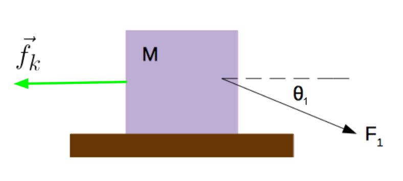 Solved A M Kg Box Is Pulled Across A Floor By A Rope A Chegg