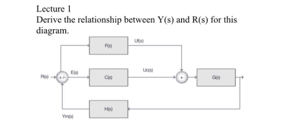 Lecture Derive The Relationship Between Y S And Chegg