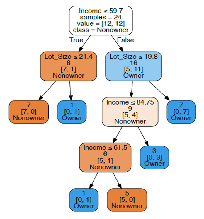 Solved Urgent Help Please Figure P Shows A Decision Chegg