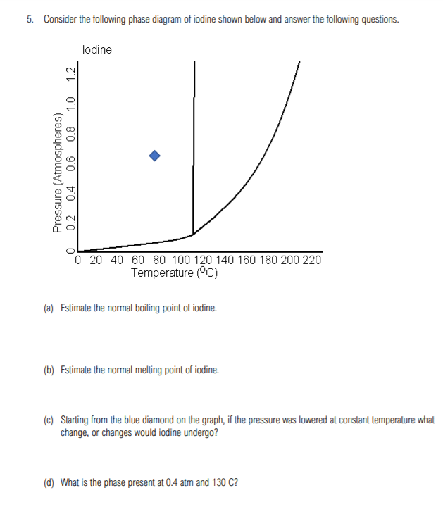 Solved 5 Consider The Following Phase Diagram Of Iodine Chegg