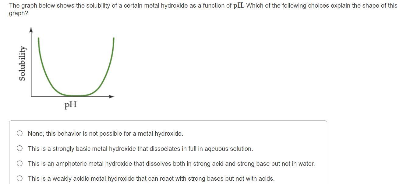 Solved The Graph Below Shows The Solubility Of A Certain Chegg