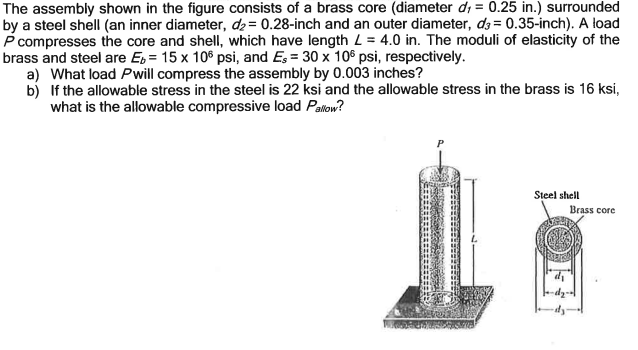 Solved The Assembly Shown In The Figure Consists Of A Brass Chegg