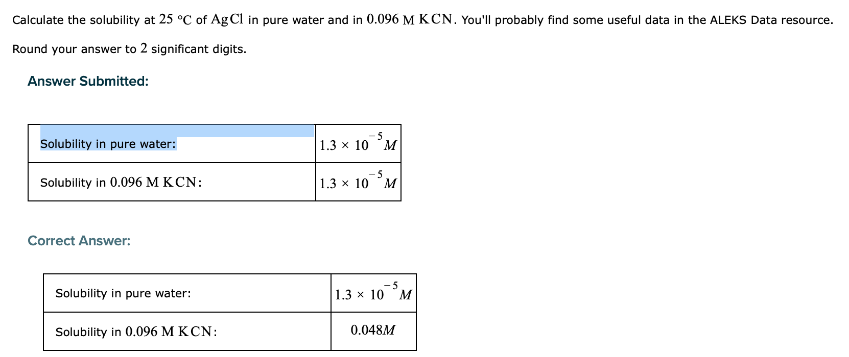 Solved Calculate The Solubility At 25C Of AgCl In Pure Chegg