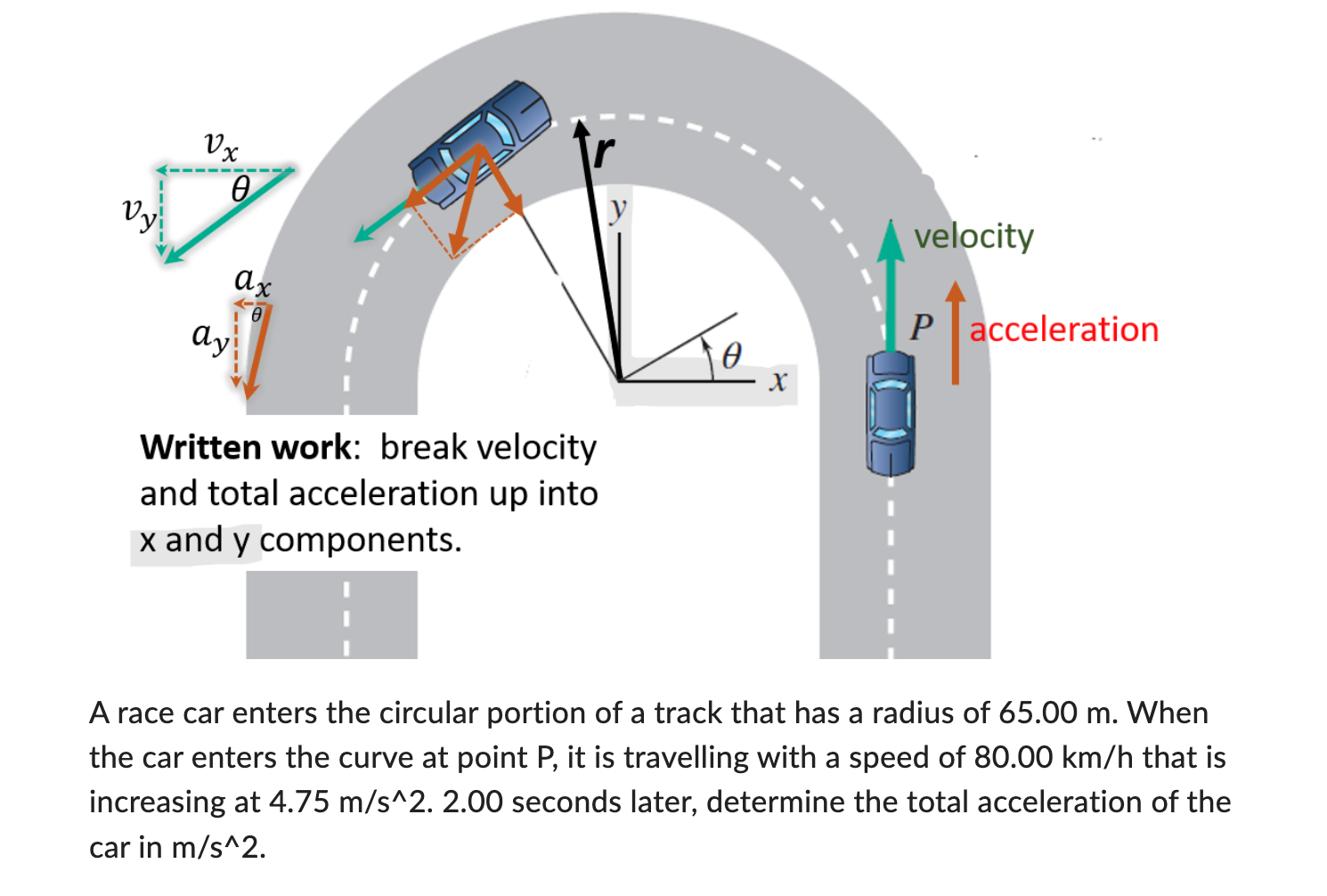 Solved A Race Car Enters The Circular Portion Of A Track Chegg