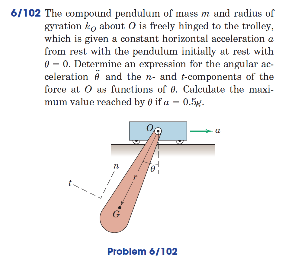The Compound Pendulum Of Mass M And Radius Of Gyration