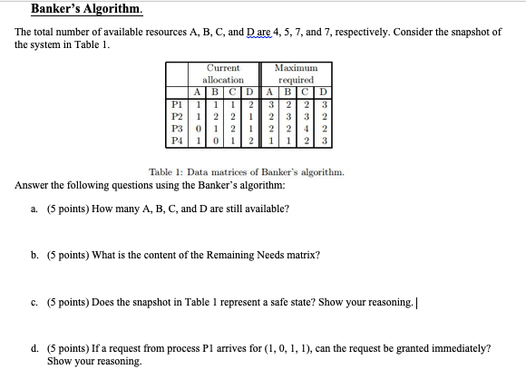 Solved Banker S Algorithm The Total Number Of Available Chegg