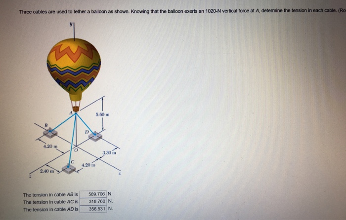 Solved Three Cables Are Used To Tether A Balloon As Shown Chegg