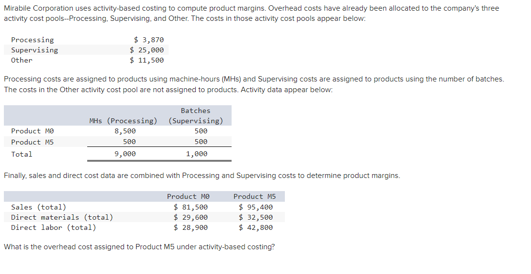 Solved Mirabile Corporation Uses Activity Based Costing To Chegg