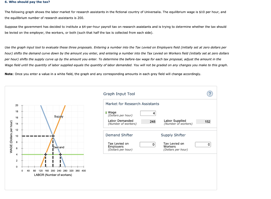 Solved 6 Who Should Pay The Tax The Following Graph Shows Chegg