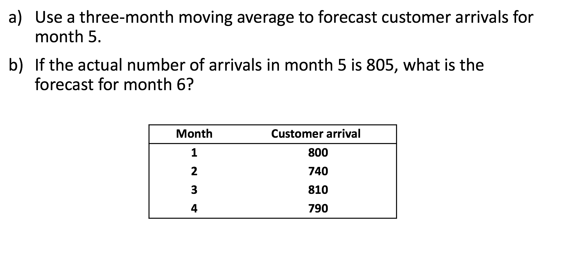 Solved A Use A Three Month Moving Average To Forecast Chegg