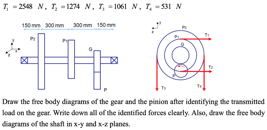 Solved Consider A Shaft Carries Two Pulleys P1 P2 And A Chegg