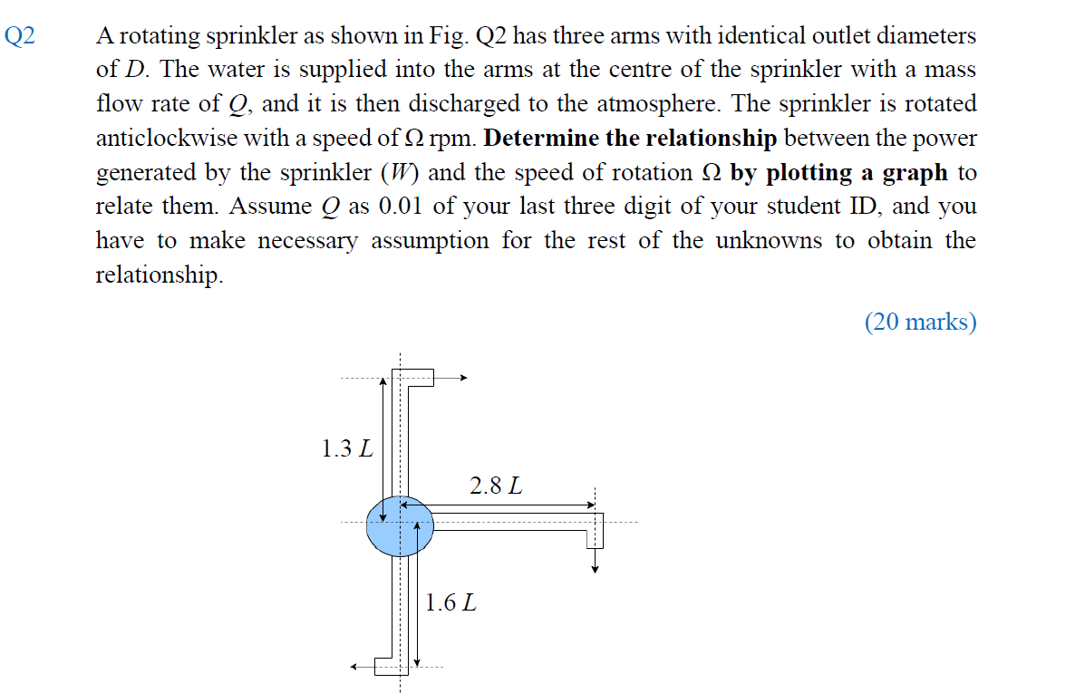 Solved A Rotating Sprinkler As Shown In Fig Q Has Three Chegg