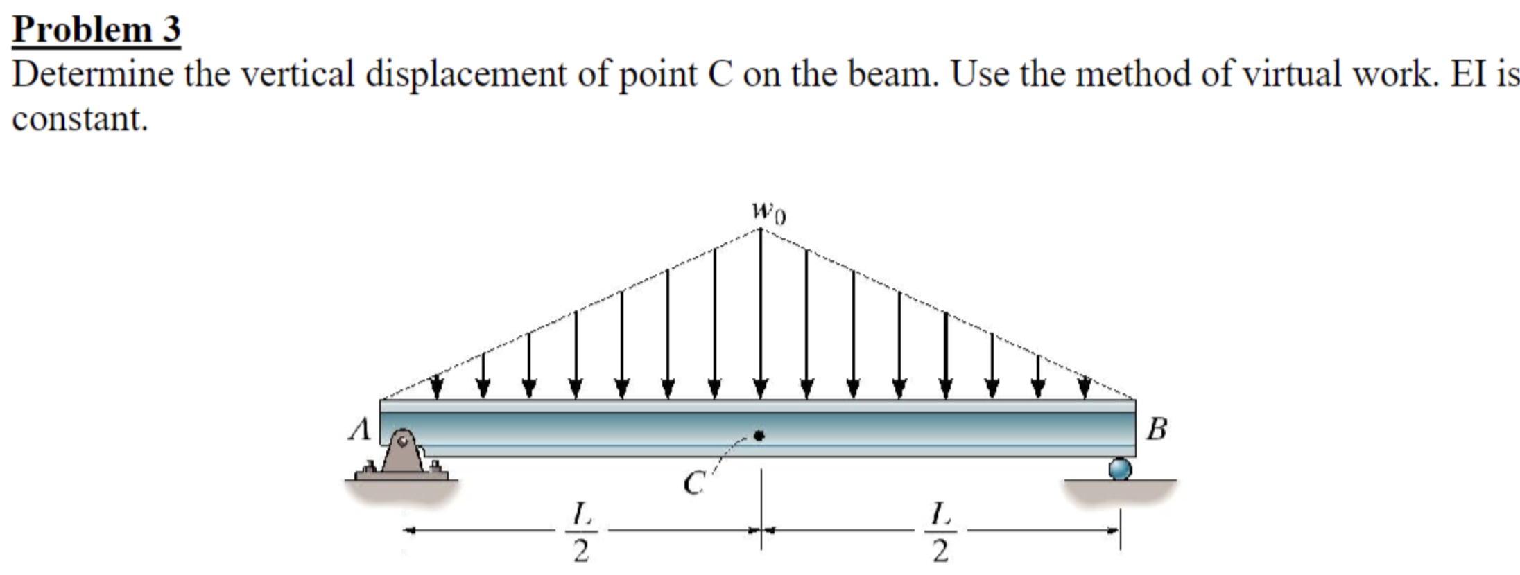 Solved Determine The Vertical Displacement Of Point C On The Chegg