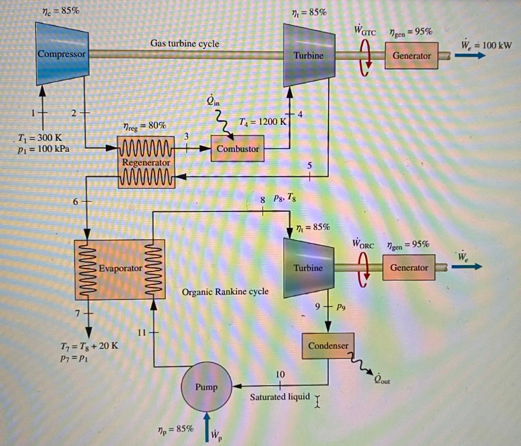 Solved Use Cold Air Standard Analysis Of Gas Turbines Gamma Chegg