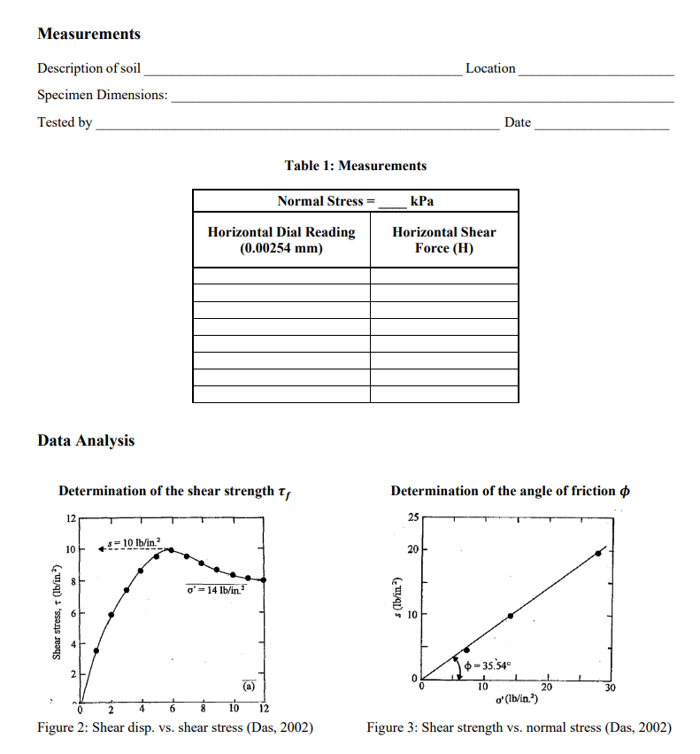 Solved CEN 3013 SOIL MECHANICS LABORATORY MANUAL Lab 4 Chegg