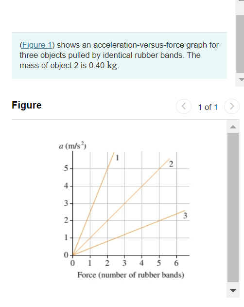 Solved Figure Shows An Acceleration Versus Force Graph Chegg