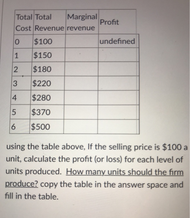 Solved Question Pts Total Marginal Total Marginal Chegg