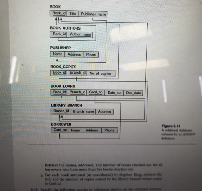 Solved 6 18 Consider The LIBRARY Relational Database Schema Chegg