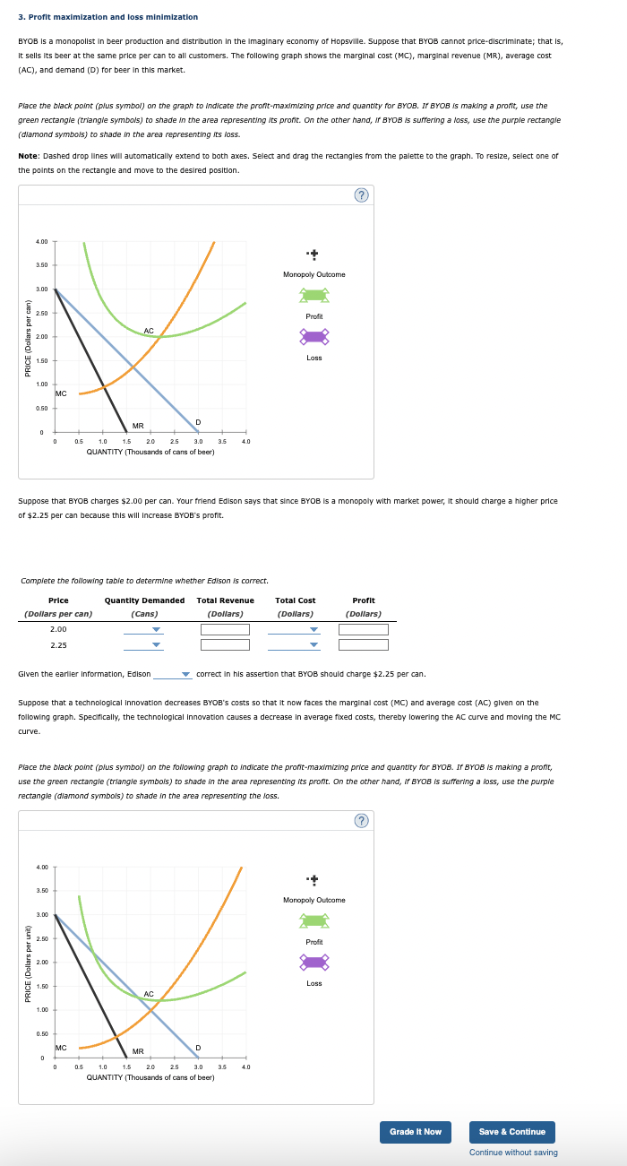 Solved 3 Profit Maximization And Loss Minimization BYOB Is Chegg