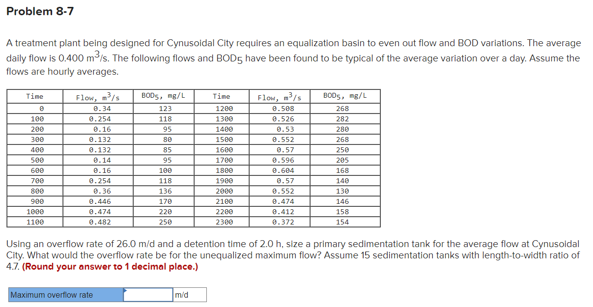 Solved A Treatment Plant Being Designed For Cynusoidal City Chegg