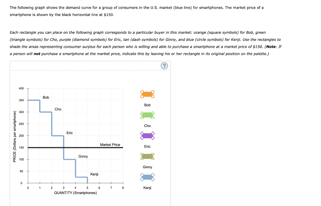 Solved The Following Graph Shows The Demand Curve For A Chegg