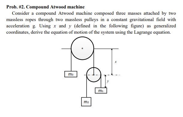 Solved Prob Compound Atwood Machine Consider A Compound Chegg