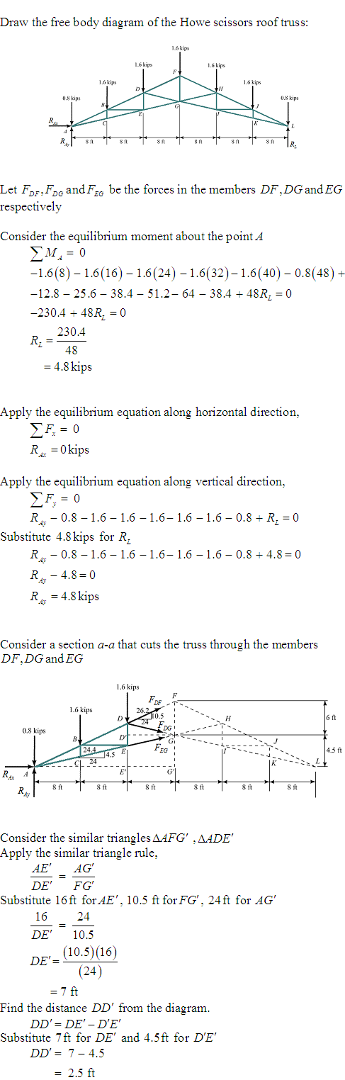 Solved A Howe Scissors Roof Truss Is Loaded As Shown Determine A