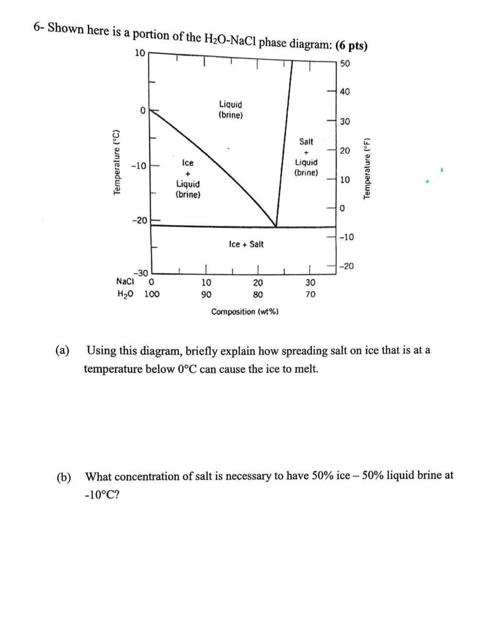 Phase Diagram Of Sodium Chloride In Water Under High Pressur