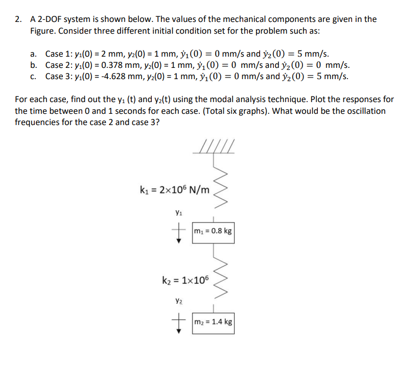 Solved The Parameters Of The Two Dof System Shown Below Off