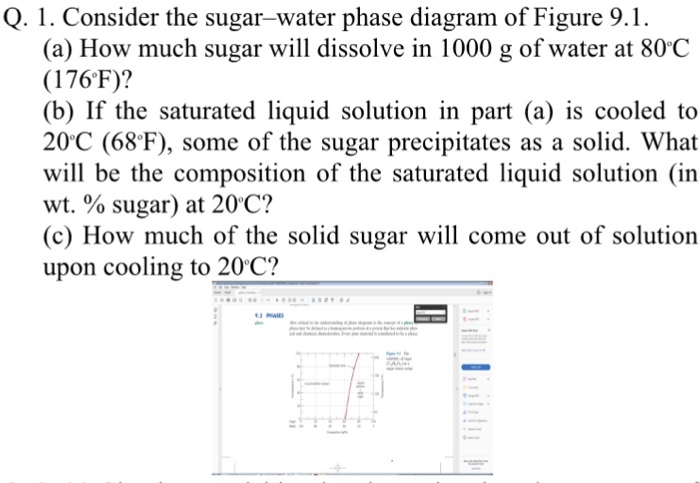 Consider The Sugar Water Phase Diagram Shown Below Which Dia