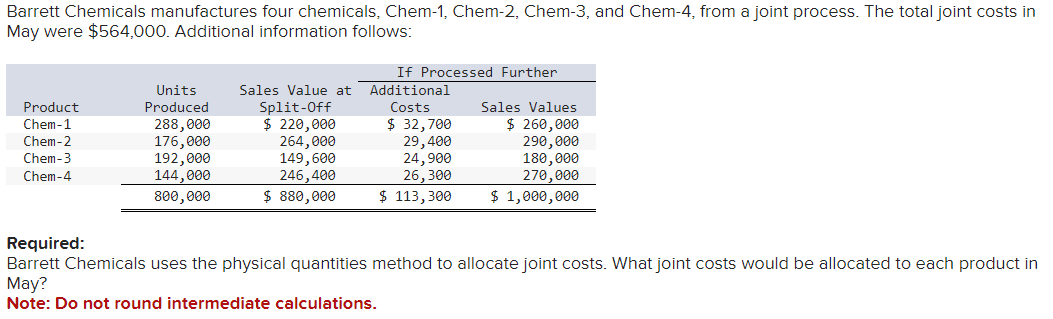 Solved Barrett Chemicals Manufactures Four Chemicals Chem Chegg