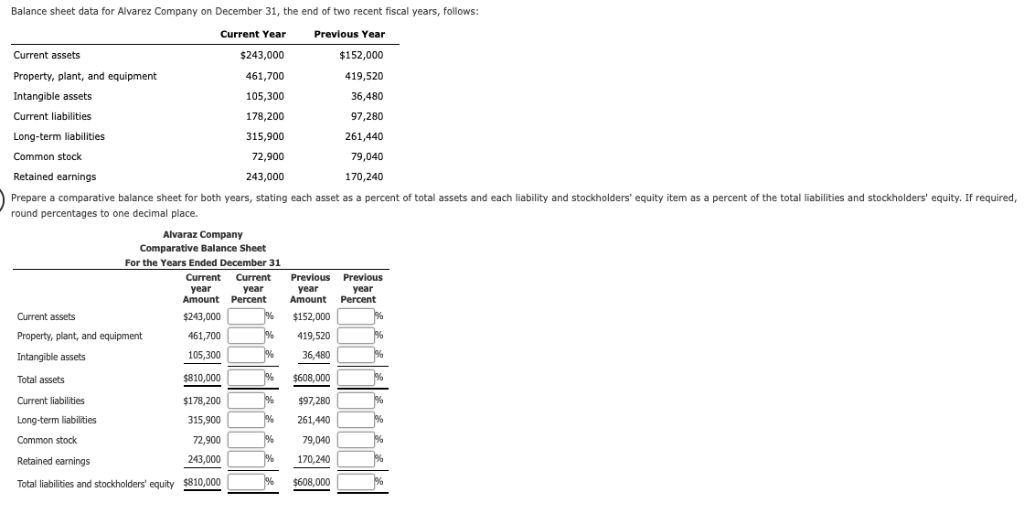 Solved Balance Sheet Data For Alvarez Company On December Chegg