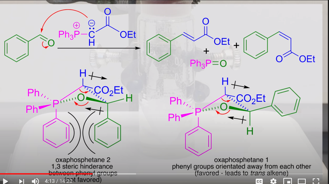 Solved The Wittig Reaction Synthesis Of Chegg