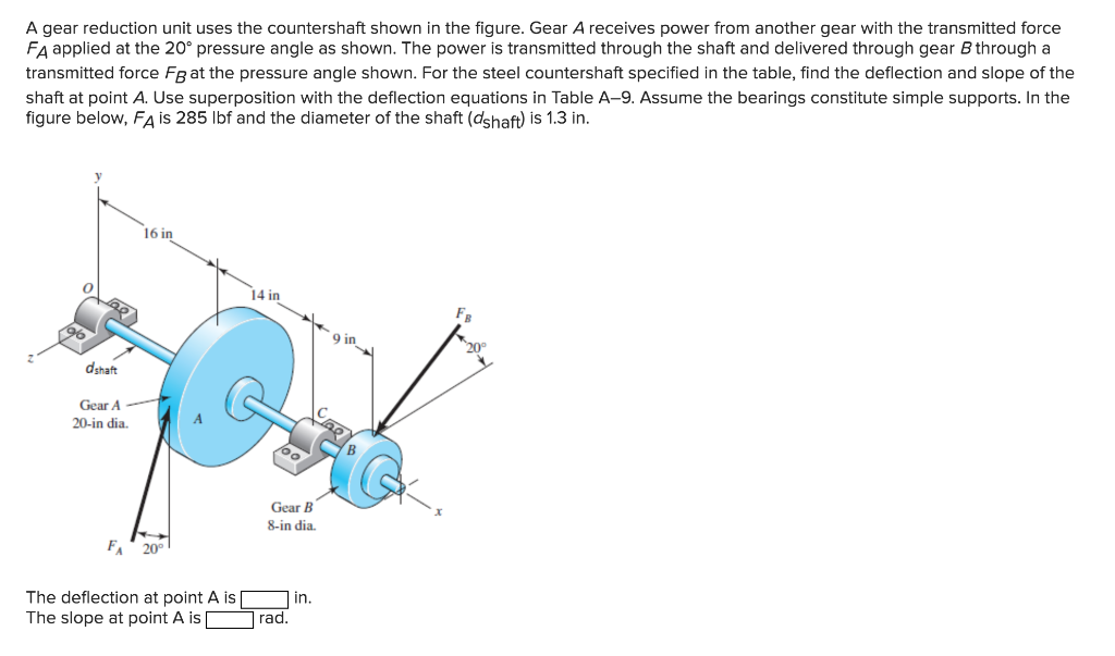 Solved A Gear Reduction Unit Uses The Countershaft Shown In Chegg