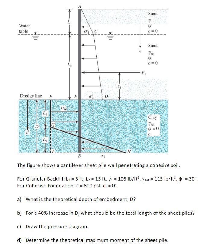 The Figure Shows A Cantilever Sheet Pile Wall Chegg