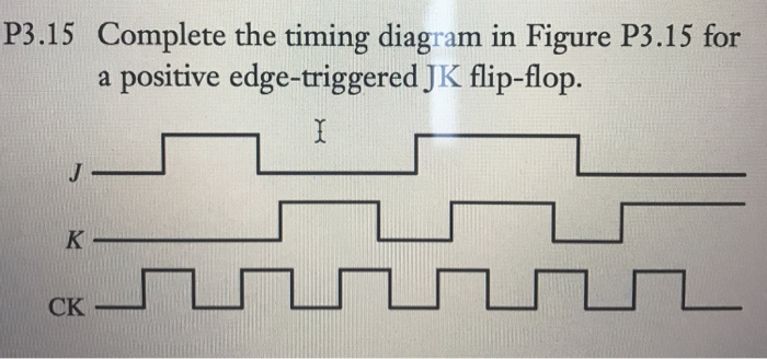 Solved P Complete The Timing Diagram In Figure P For Chegg