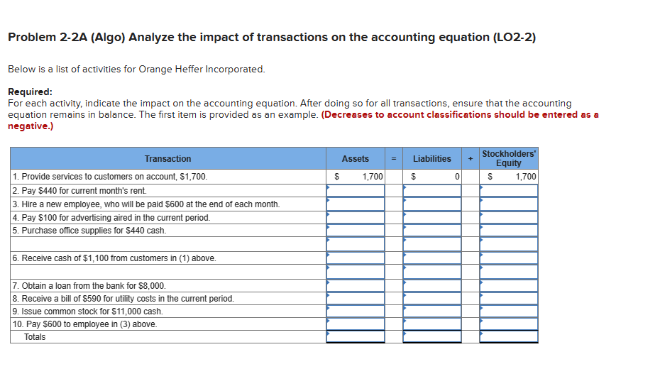 Solved Problem A Algo Analyze The Impact Of Chegg