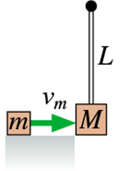 Solved A Block Of Mass M Sliding Along A Frictionless Chegg